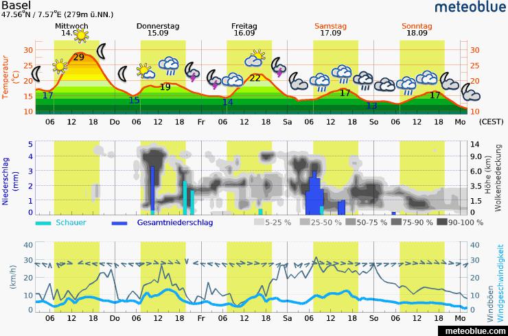 20160914143340_meteogramweb-3_440x220.jp