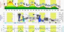 Nova meteoMail grátis