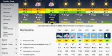 meteoblue completa unidades imperiais
