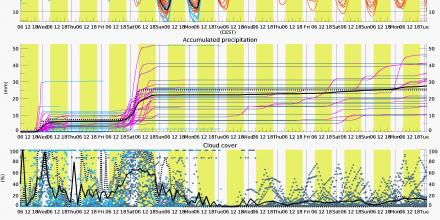 20170815135017_meteogramensemblemembersh