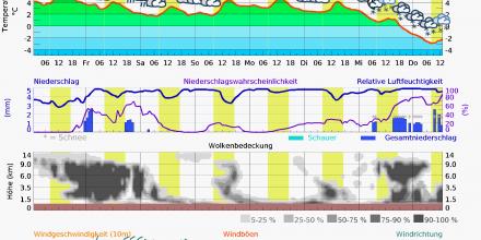 20180207202440_deBW-deBW-20180131z1440-N