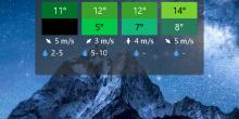 Aplicaciones meteoblue ahora con widget - para iOS y Android