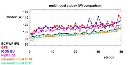 20180913131633_meteoblue-newsmultimodels