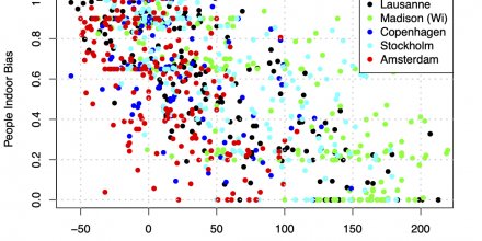 20201110204840_People-Indoor-Bias-ParkScatterplot-EN-20201110_440x220.jpg