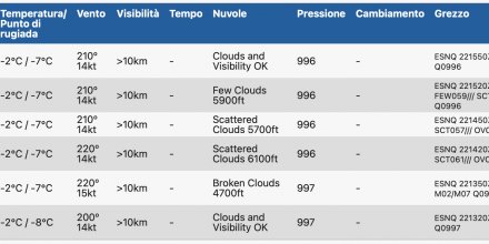 20210322161659_metar-it_440x220.jpg