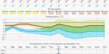 Vencedores do Extreme Weather Contest rodada 2