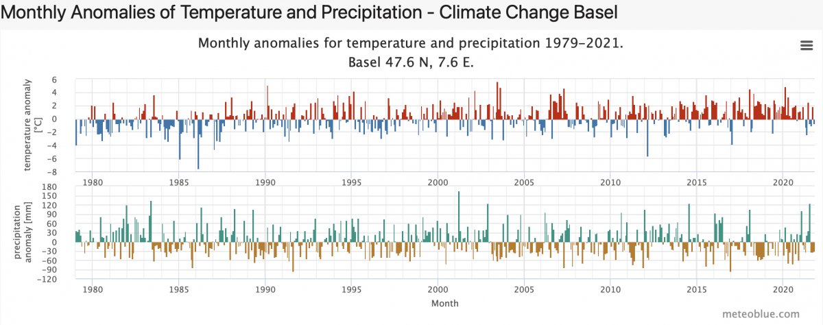 General climate zones - meteoblue